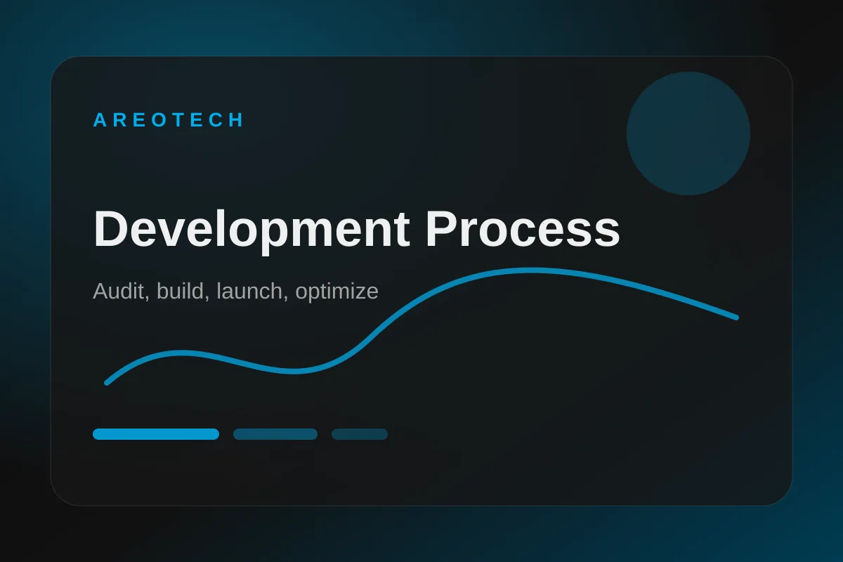 Shopify development process planning board for AreoTech Canada