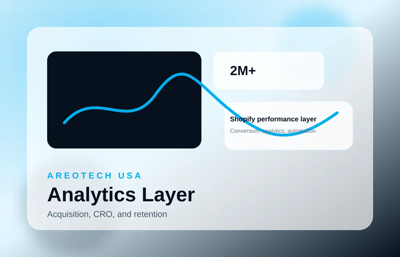 Shopify analytics dashboard for United States ecommerce strategy