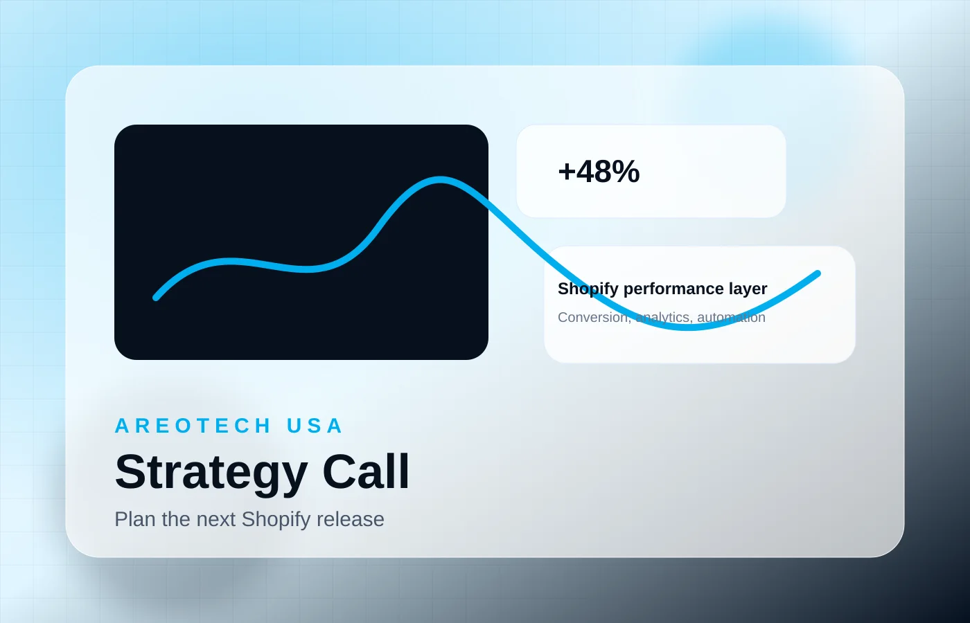 AreoTech Shopify Experts USA strategy session interface