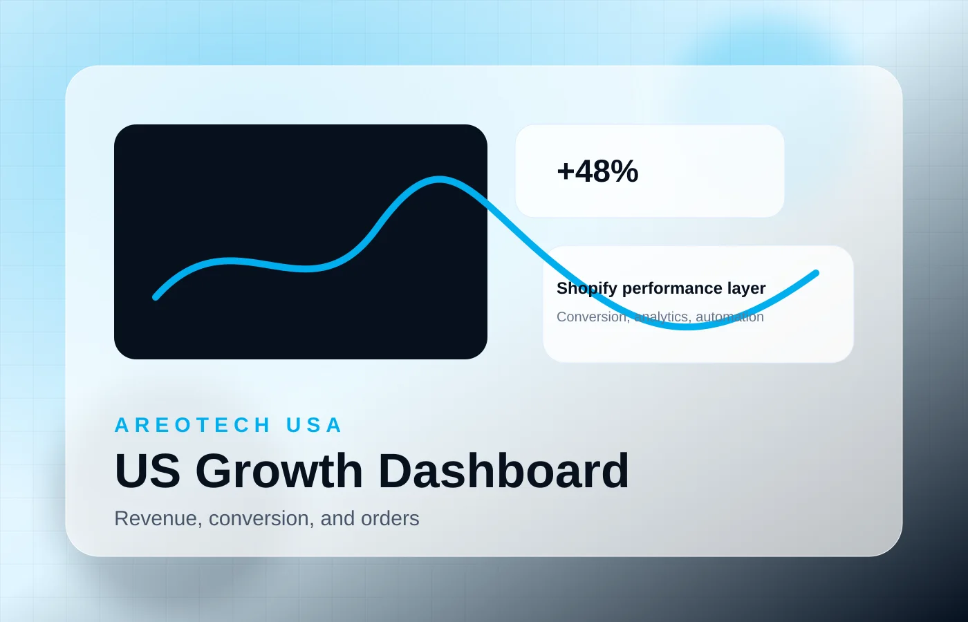 Shopify dashboard interface for USA ecommerce growth