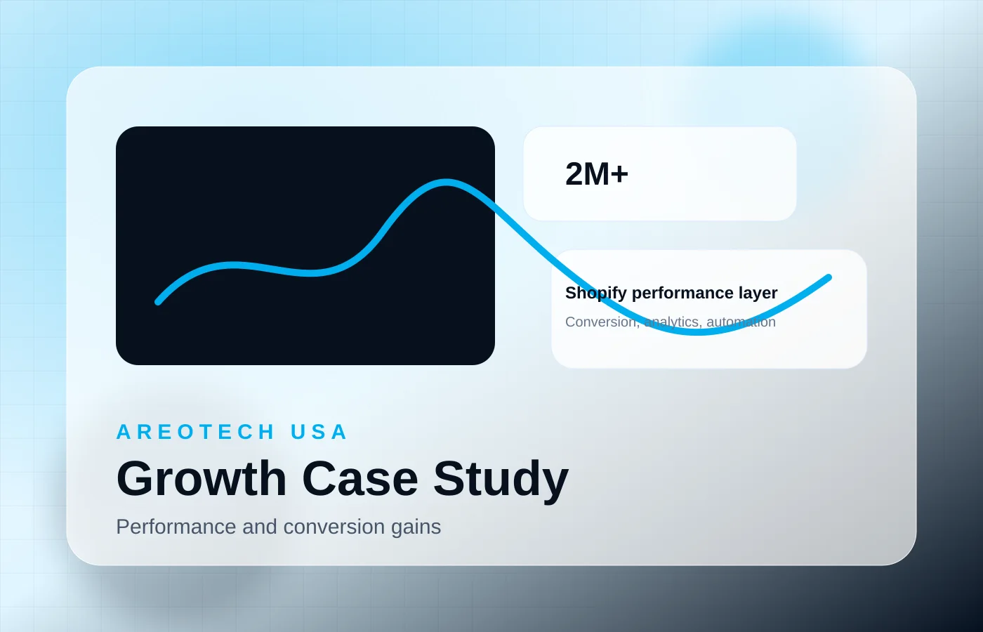 DTC growth storefront rebuild case study visualization