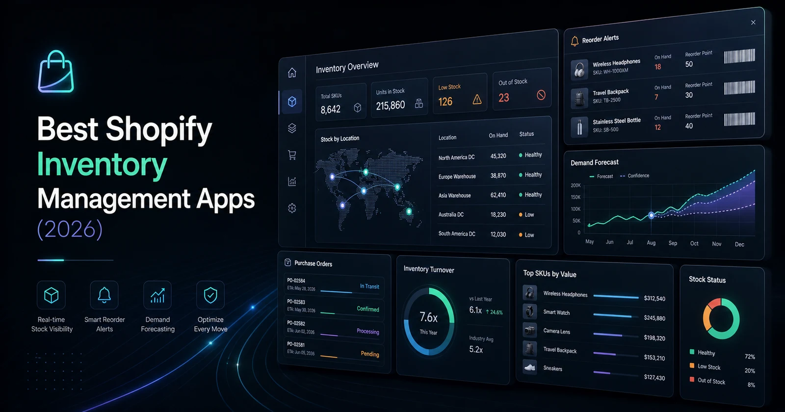 Shopify inventory management system connecting products, warehouses, orders, and forecasting