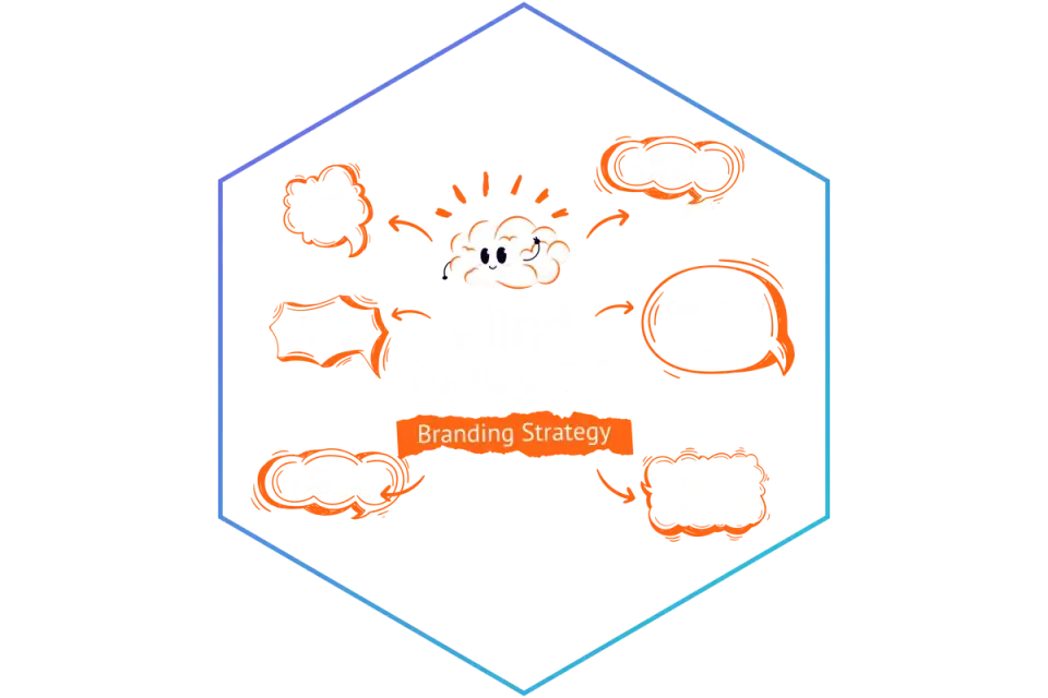 Branding & Identity